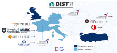 click/tap to enlarge this image... A diagram demonstrating the Distopia network